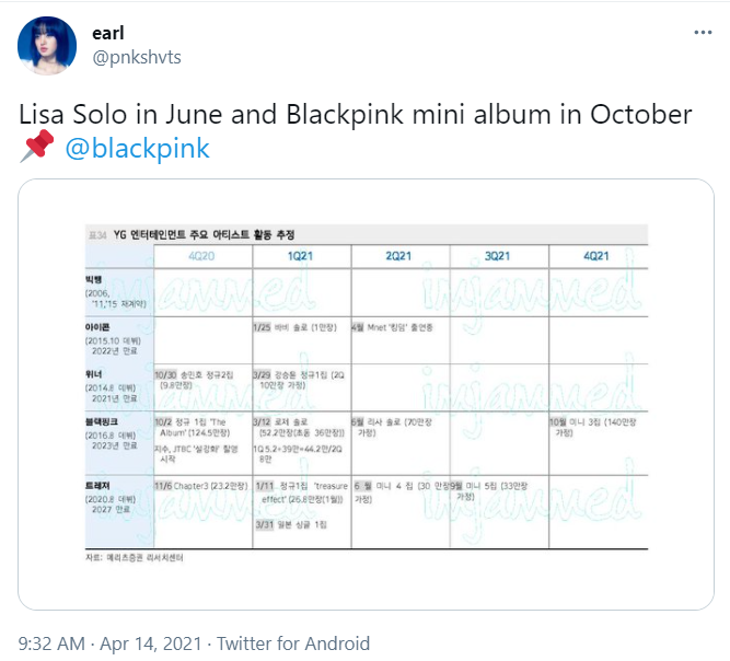 Lisa BLACKPINK Debut Solo 